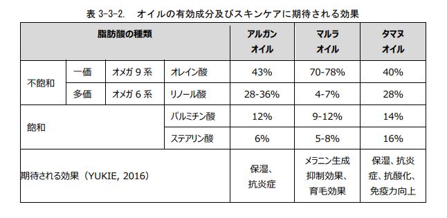 アルガンマルラタマヌ